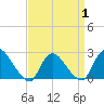 Shinnecock Yacht Club tide chart for Tuesday, April 1, 2025