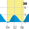 Shinnecock Yacht Club tide chart for Wednesday, April 30, 2025