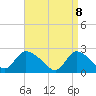 Shinnecock Yacht Club tide chart for Tuesday, April 8, 2025