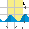 Shinnecock Yacht Club tide chart for Saturday, September 6, 2025