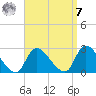 Shinnecock Yacht Club tide chart for Sunday, September 7, 2025