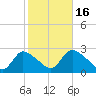 Shinnecock Yacht Club tide chart for Thursday, October 16, 2025