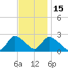 Shinnecock Yacht Club tide chart for Saturday, November 15, 2025