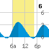 Shinnecock Yacht Club tide chart for Thursday, November 6, 2025