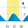 Shinnecock Yacht Club tide chart for Sunday, November 9, 2025