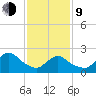 Shinnecock Yacht Club tide chart for Monday, February 9, 2026