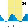 Shinnecock Yacht Club tide chart for Friday, March 20, 2026