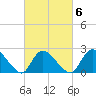 Shinnecock Yacht Club tide chart for Friday, March 6, 2026