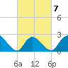 Shinnecock Yacht Club tide chart for Saturday, March 7, 2026