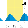 Shinnecock Yacht Club tide chart for Thursday, April 16, 2026