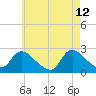 Shinnecock Yacht Club tide chart for Tuesday, May 12, 2026