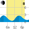 Shinnecock Yacht Club tide chart for Monday, June 8, 2026