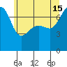 Anacortes Ferry tide chart for Saturday, June 15, 2024