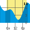 Anacortes Ferry tide chart for Thursday, July 11, 2024
