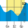 Anacortes Ferry tide chart for Friday, July 12, 2024