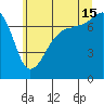 Anacortes Ferry tide chart for Monday, July 15, 2024