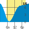 Anacortes Ferry tide chart for Tuesday, July 16, 2024