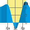 Anacortes Ferry tide chart for Tuesday, July 23, 2024