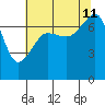 Anacortes Ferry tide chart for Sunday, August 11, 2024