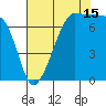 Anacortes Ferry tide chart for Thursday, August 15, 2024