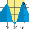 Anacortes Ferry tide chart for Wednesday, August 21, 2024