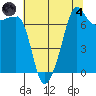 Anacortes Ferry tide chart for Sunday, August 4, 2024