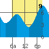 Anacortes Ferry tide chart for Friday, August 9, 2024
