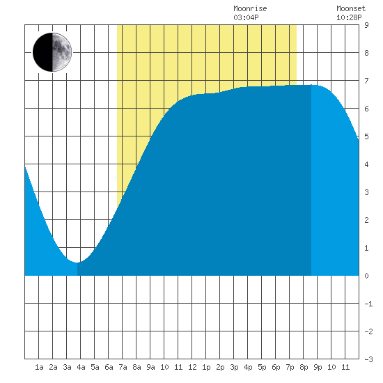 Anacortes Ferry tide chart for Tuesday, September 10, 2024