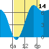 Anacortes Ferry tide chart for Saturday, September 14, 2024