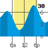 Anacortes Ferry tide chart for Monday, September 30, 2024