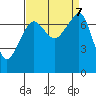 Anacortes Ferry tide chart for Saturday, September 7, 2024