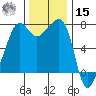 Anacortes Ferry tide chart for Friday, November 15, 2024