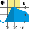 Anacortes Ferry tide chart for Friday, November 8, 2024