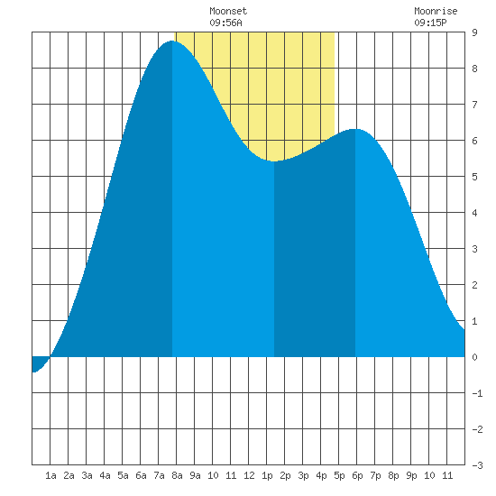 Anacortes Ferry tide chart for Friday, January 17, 2025