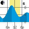 Anacortes Ferry tide chart for Monday, January 6, 2025