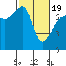 Anacortes Ferry tide chart for Wednesday, February 19, 2025