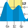 Anacortes Ferry tide chart for Wednesday, March 12, 2025