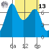 Anacortes Ferry tide chart for Thursday, March 13, 2025