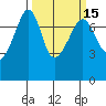 Anacortes Ferry tide chart for Saturday, March 15, 2025