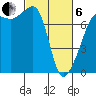 Anacortes Ferry tide chart for Thursday, March 6, 2025