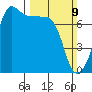 Anacortes Ferry tide chart for Sunday, March 9, 2025