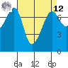 Anacortes Ferry tide chart for Saturday, April 12, 2025