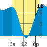 Anacortes Ferry tide chart for Wednesday, April 16, 2025