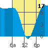 Anacortes Ferry tide chart for Thursday, April 17, 2025