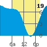 Anacortes Ferry tide chart for Saturday, April 19, 2025