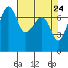 Anacortes Ferry tide chart for Thursday, April 24, 2025