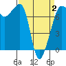 Anacortes Ferry tide chart for Wednesday, April 2, 2025