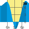 Anacortes Ferry tide chart for Wednesday, April 30, 2025