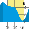 Anacortes Ferry tide chart for Sunday, April 6, 2025