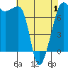 Anacortes Ferry tide chart for Thursday, May 1, 2025